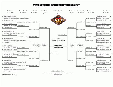 Nit Bracket 2019 Printable Pdf For The National Invitation Tournament