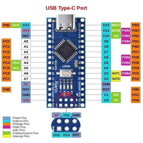 Arduino Nano V3 0 With Type C USB HobbyRC BD