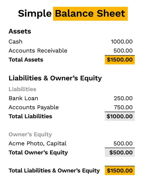 Simple Balance Sheet Template For Small Business