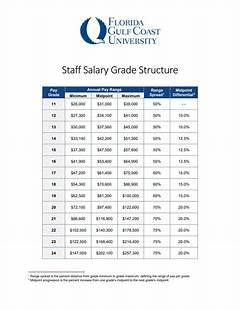 Breaking Why Florida Salary Calculator Is Essential %e2%80%93 The Tips You Need To Know %e2%80%93 What You Didnt Know