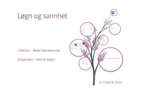 På mange måter har muntlig eksamen over en digital plattform mange likhetstrekk med muntlig eksamen der alle er tilstede i samme rom. Norsk muntlig eksamen by Cecilie Stuhr on Prezi