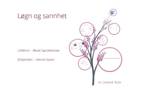 Melby viser til skoleloven, og sier hun har behov for å komme med noen oppklaringer om hvordan regelverket egentlig er. Norsk muntlig eksamen by Cecilie Stuhr on Prezi