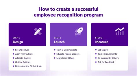 Employee Recognition Programs