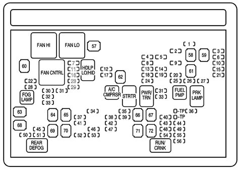 96 tahoe 02 wiring diagram wiring diagram fascinating. Chevrolet Tahoe (2008) - fuse box diagram - CARKNOWLEDGE