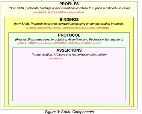 Jenkins Saml Logout Missing Samlresponse Or Samlreque Vrogue Co