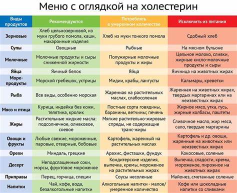 Номер Диеты При Холестерине — Похудение Диета Правильное Питание Картинка - Номер Диеты При Холестерине — Похудение Диета Правильное Питание