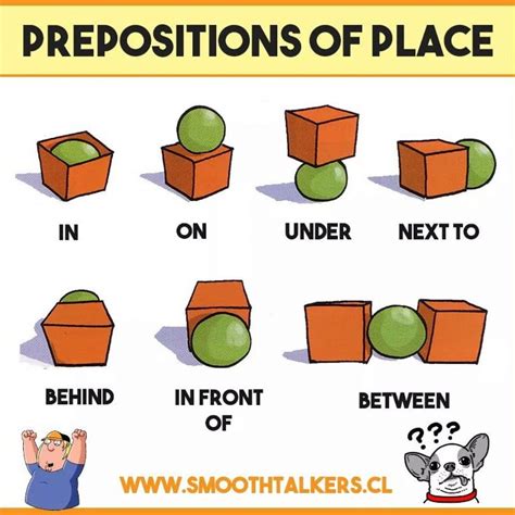Texto Com Prepositions Of Place