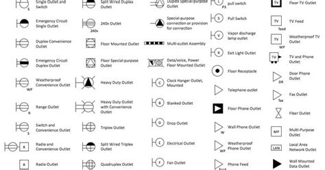 What are the basic residential wiring circuits? Residential Electrical Wiring Symbols Pdf Diagram | Cool ideas | Pinterest | Electrical plan ...
