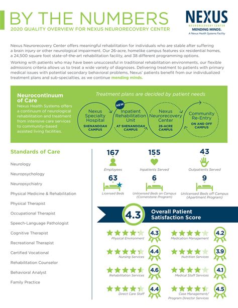 Nexus Neurorecovery Center Annual Quality Report By Nexus Health