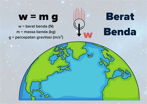 Sebuah Benda Memiliki Massa Kg Jika Percepatan Gravitasi Bumi M My