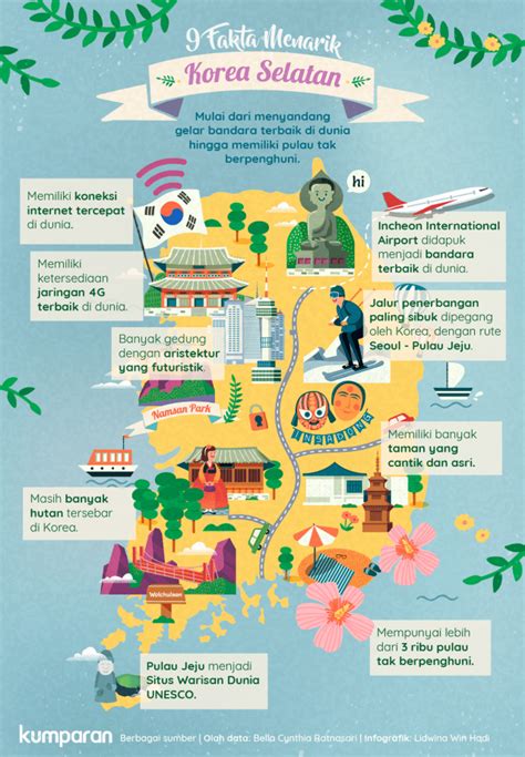 Infografik 9 Fakta Menarik Korea Selatan