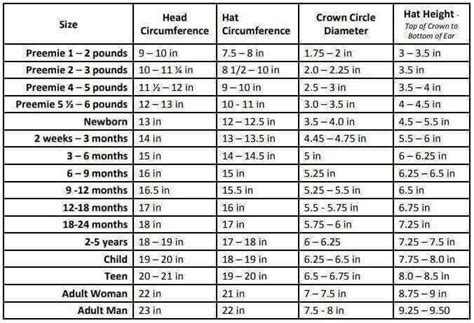 Hat Size Chart For Preemie Through Adult Free Printable