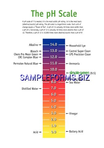 Ammonia Ph Chart Pdf A Visual Reference Of Charts Chart Master