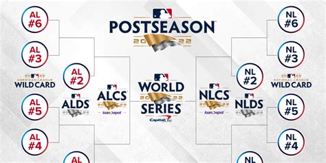 Mlb Announces 2022 Playoff Schedule Local News Today