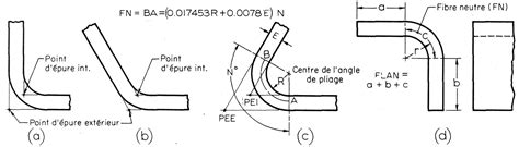Cotation des pieces en or. Cotation des angles de pliage des métaux en feuilles