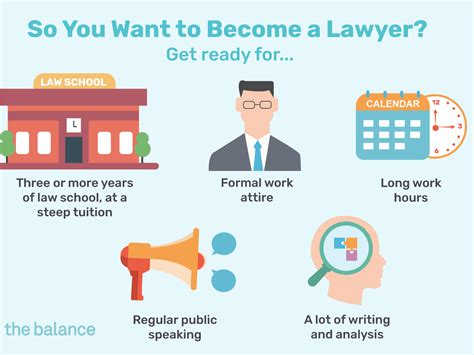 Law Law Practice Everything You Need To Know About Being A Legal