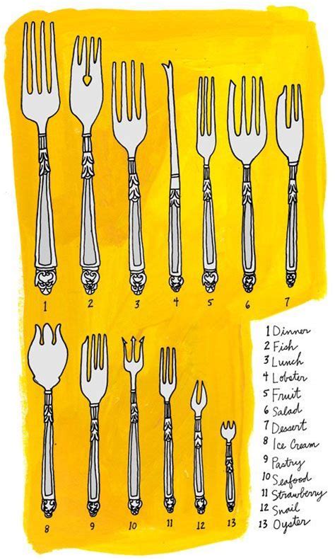 Different Types Of Forks Know Your Forks Dining Etiquette Table