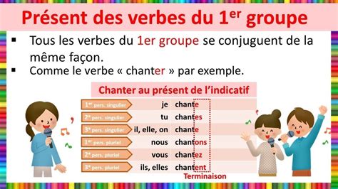 Les Verbes Du Premier Groupe 1er Groupe Diagram Quizlet