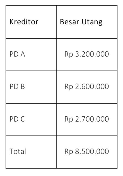 Contoh Buku Besar Pembantu Utang Dalam Perusahaan Dagang
