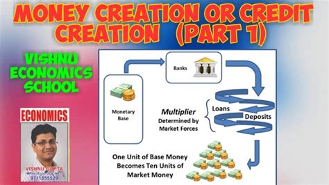 23 Money Creation Or Credit Creation By Commercial Bank Single Banking
