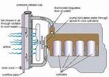 Cooling System Wiki Images
