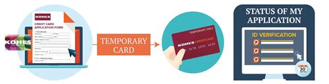 Next, the merchant and the card issuer have to sign off on the transaction. How long does conditionally approved credit card ...