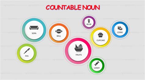 Countable And Uncountable Noun Definition Examples Rules Egrammatics