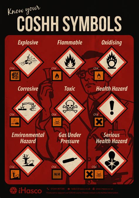 New Coshh Hazard Symbols And Their Meanings Explained With Images Hot