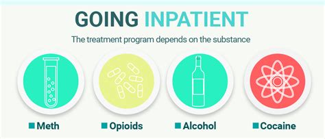 Inpatient Drug Rehab Information Northpoint Recovery