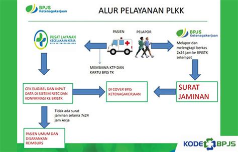 Syarat Klaim Kecelakaan Kerja Bpjs Ketenagakerjaan Kodebpjs Riset