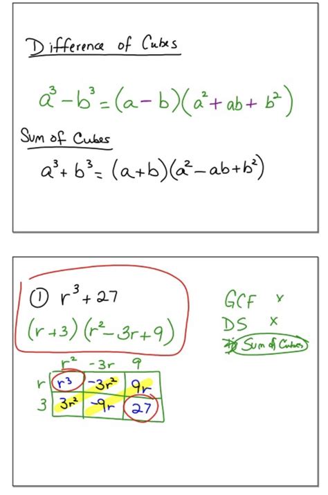 How to factor a cubic polynomial 12 steps with pictures. Factoring a difference of cubes | Math, The unit, Cube