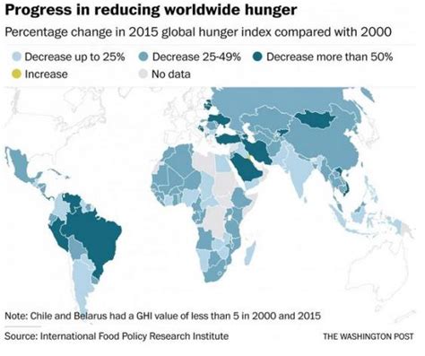 The Worlds Hunger Problems In Four Charts The Independent
