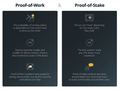 How does cardano's proof of stake infrastructure compare to bitcoin and ethereum's proof of work system. Crypto Staking: How to Earn Dividends While You Sleep