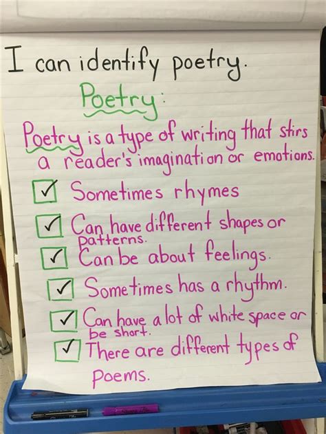 Poetry Anchor Chart Poetry Anchor Chart Anchor Charts Poetry