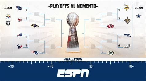Nfl Playoffs Picture 2021 Espn 2020 Nfl Season Projections Chances To