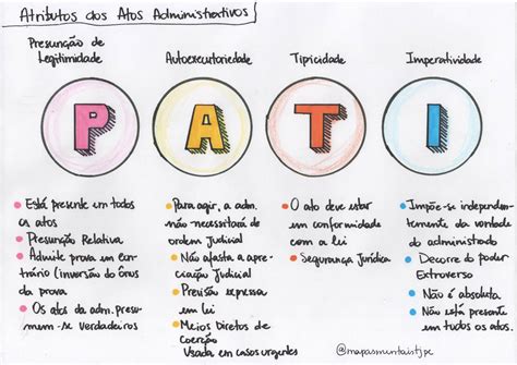Atributos Do Ato Adm