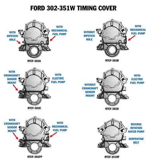 How To Identify Ford V8 Engines