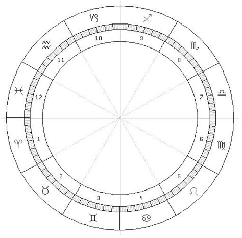 Blank Chart Astrology Chart Birth Chart Astrology Numerology