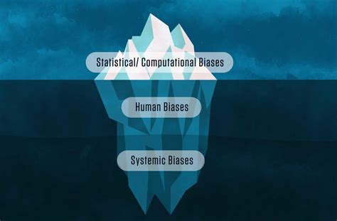 Ai Bias Iceberg