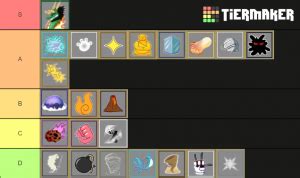 Check spelling or type a new query. Blox Fruits - Blox Piece (Update 13) Tier List (Community Rank) - TierMaker