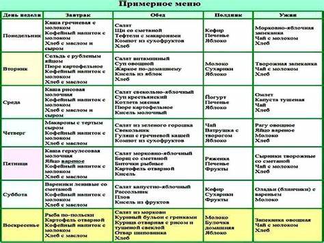 Диета на печеньях отзывы
