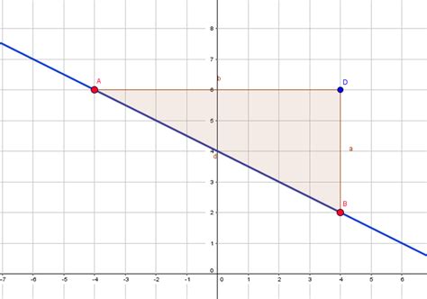 Aus der sekundarstufe i sind ihnen die graphen linearer berechnen sie die achsenschnittpunkte und zeichnen sie den graphen für kontrollieren sie die nullstelle durch einsetzen in f(x). Steigung einer linearen Funktion bestimmen - So geht's!
