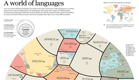 Here Are The Worlds Most Spoken Languages In One Globe Map