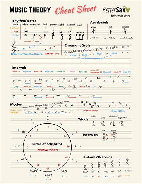 Reading Music Notes Cheat Sheet