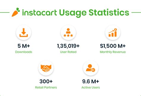 Complete Guide To Build On Demand Grocery App Like Instacart