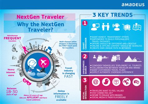 5 Innovations Transforming The Travel Industry World Economic Forum