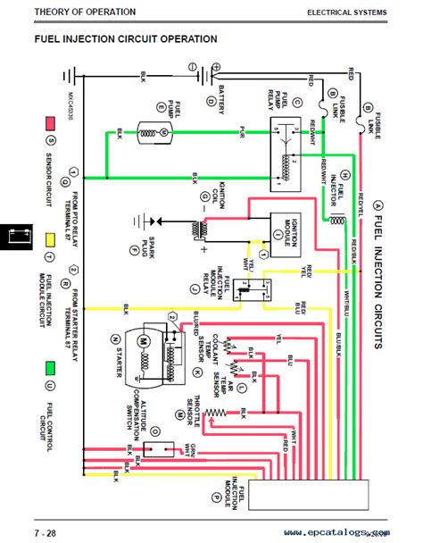 John Deere Wiring Diagram Wiring Diagram And Schematics