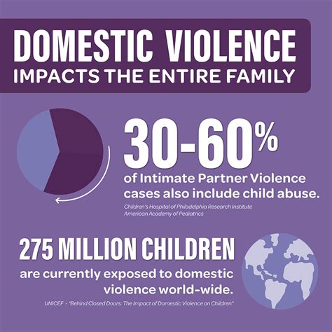 Effects Of Domestic Violence During Covid On Children Mind Set