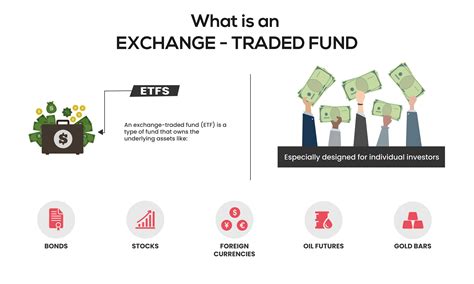 Understanding Exchange-Traded Funds | Financial 