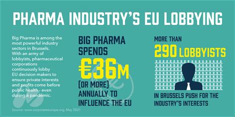 Corporate Europe Observatory: Big Pharma’s lobbying firepower in